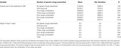 Pharmacist Interventions in Minimizing Drug Related Problems in Diabetes With Co-Existing Hypertension: A Five-Year Overview and Ground Report From India